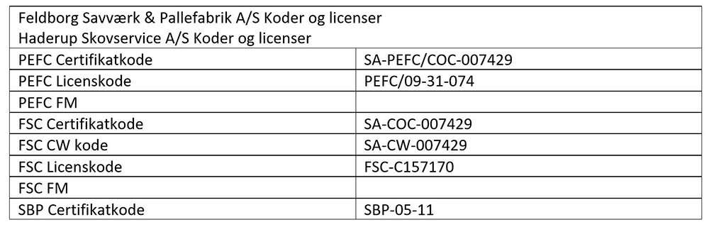 pallefabrik & haderupskovservice-min